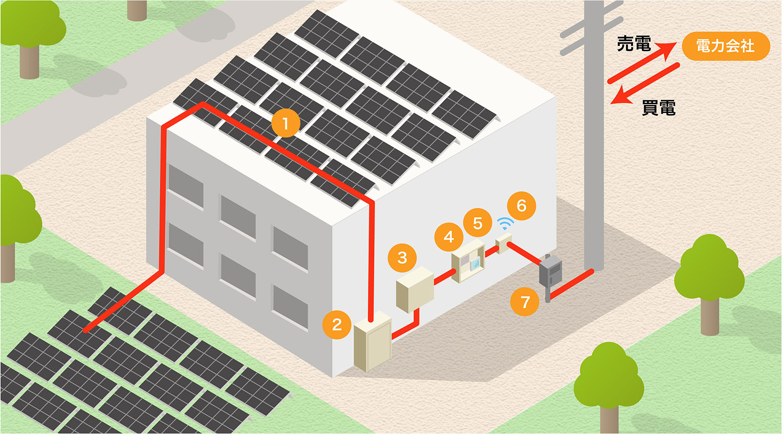産業用太陽光発電の仕組み